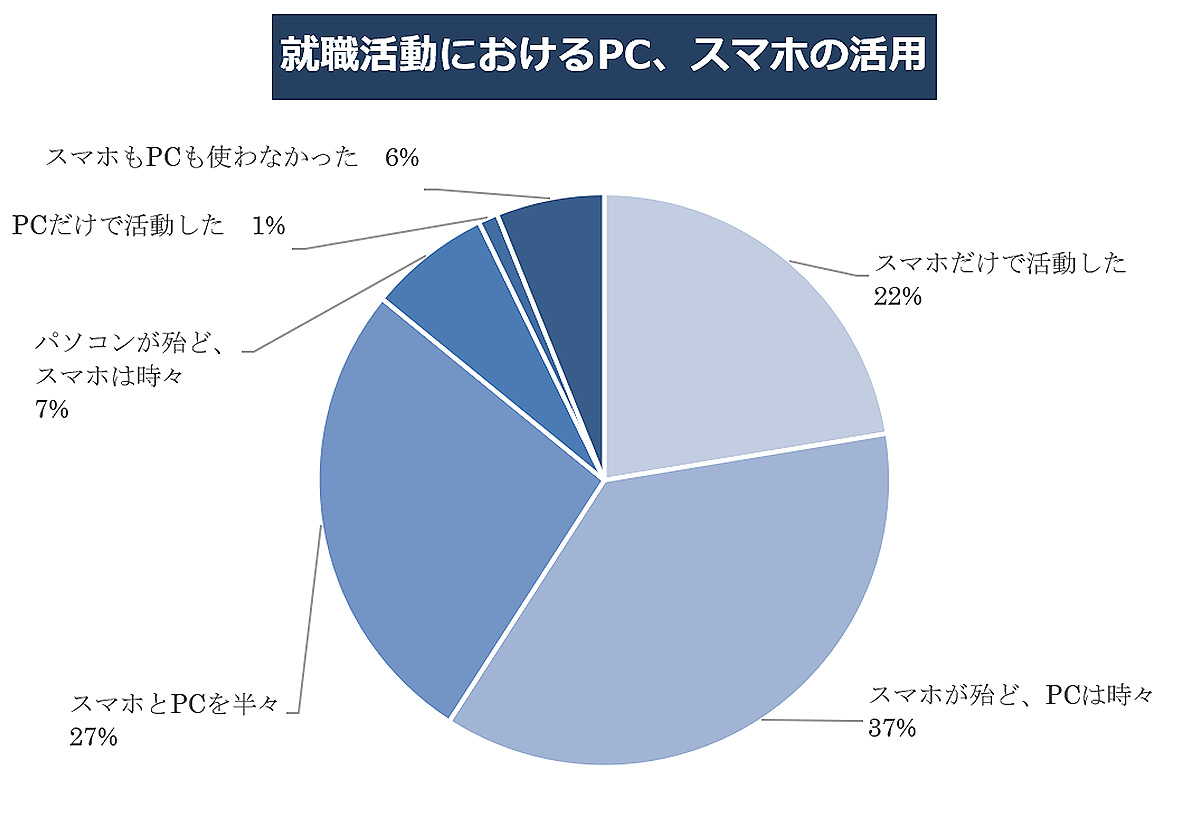 SEOで有利