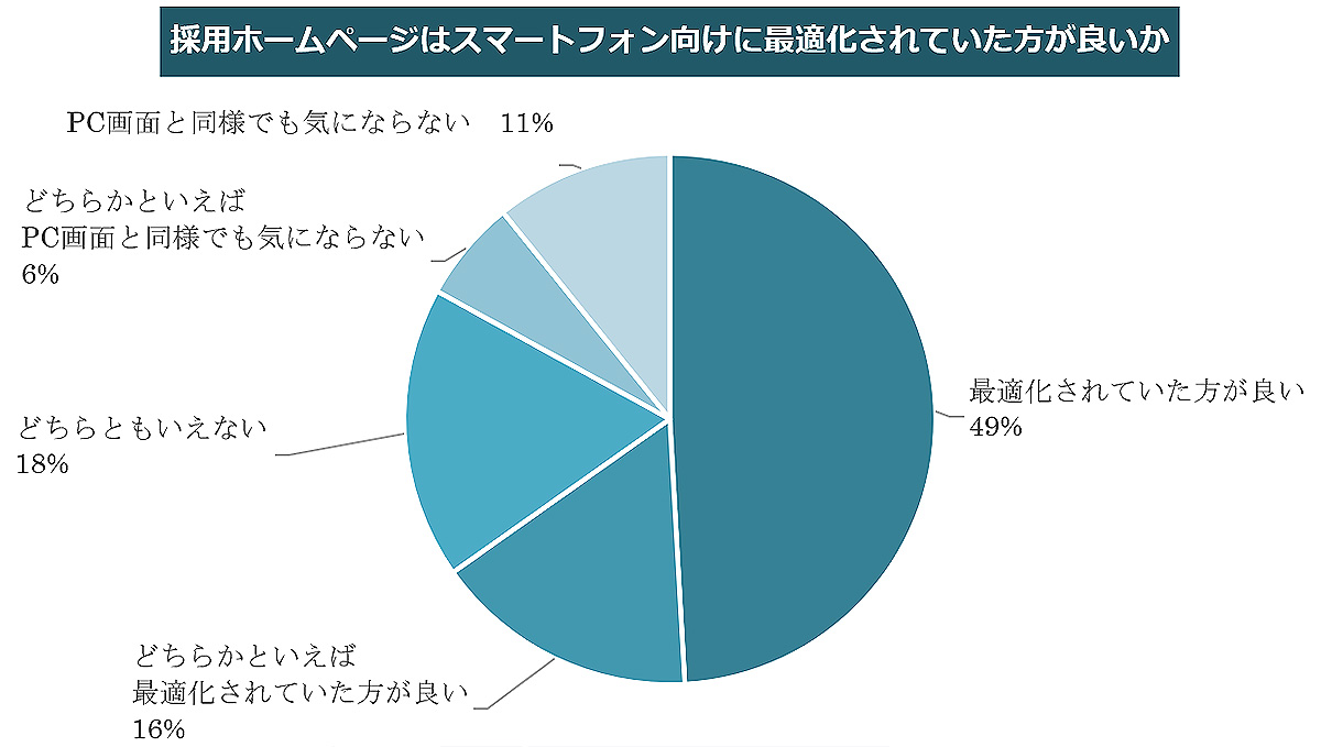 SEOで有利