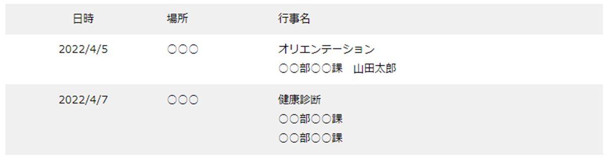 文字の大きさや改行の調整をする