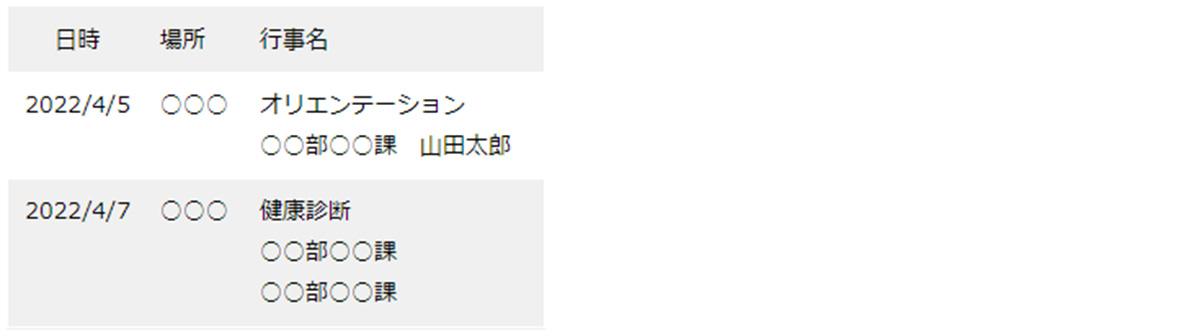 文字の大きさや改行の調整をする