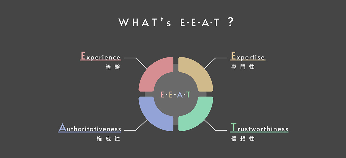 E-E-A-Tの観点がSEOで重要