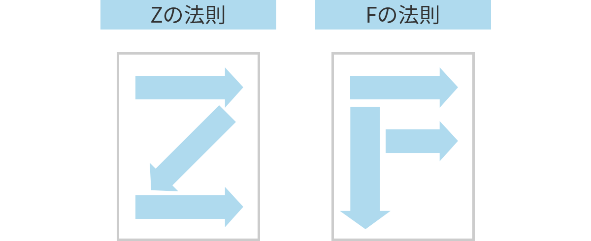 Zの法則・Fの法則