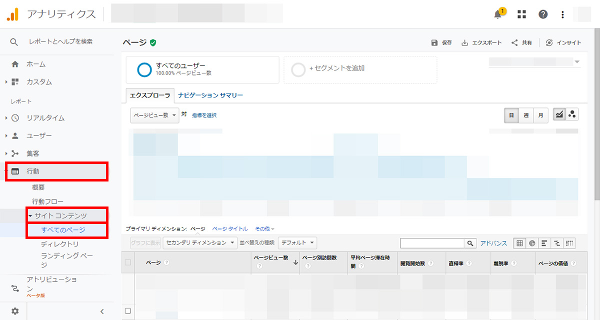 Google Analytics(アナリティクス)でPV数の確認をする方法