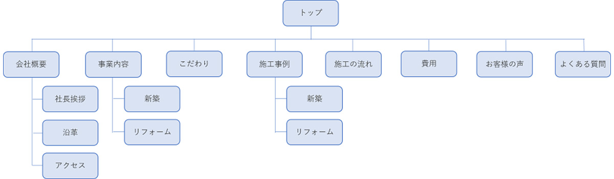 サイトマップ