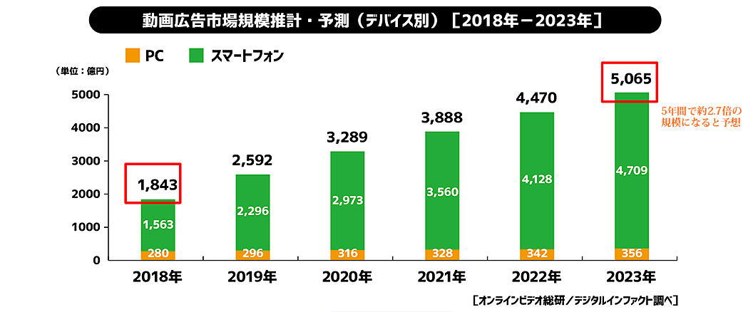 自粛期間の活動調査