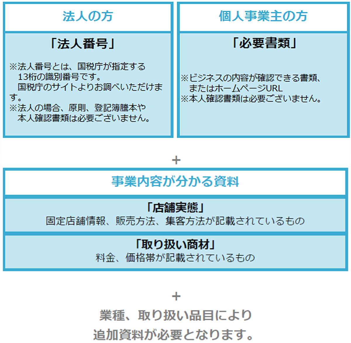 STORES請求書決済について