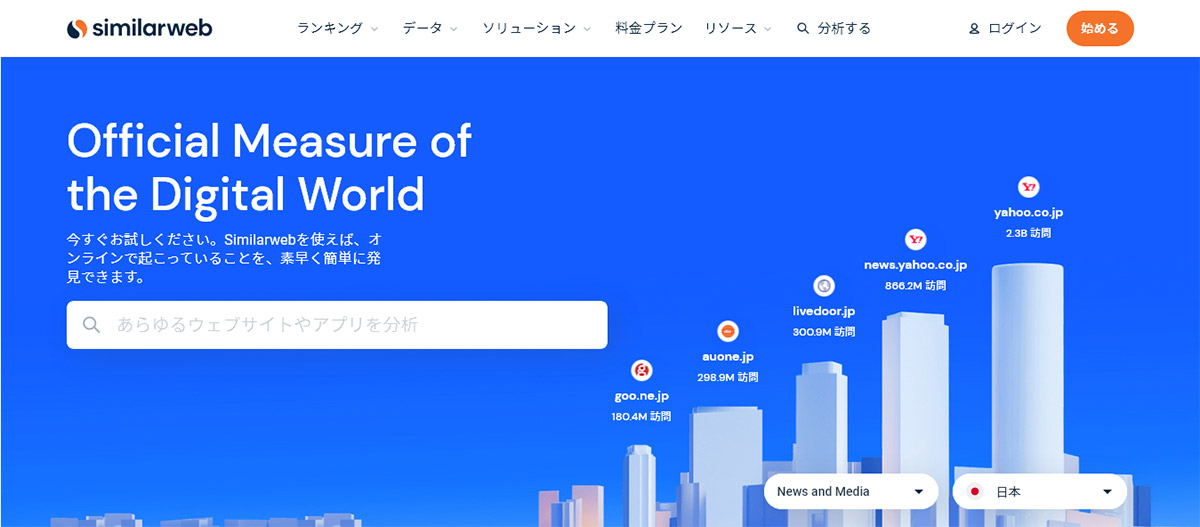 Similar Web
