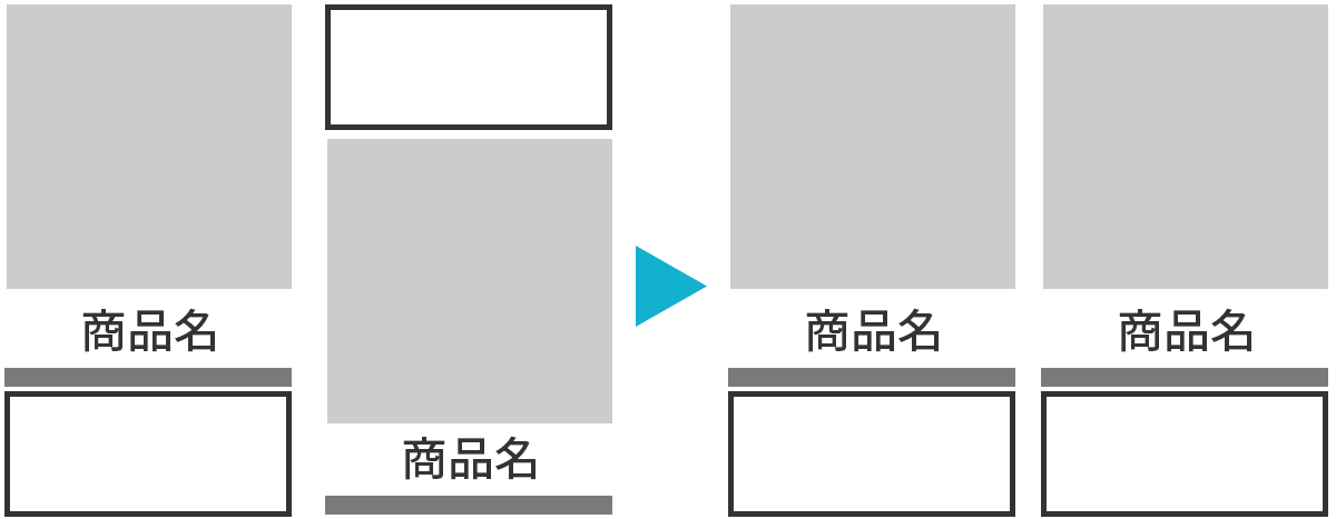 反復：要素ごとに設けたルールを繰り返す