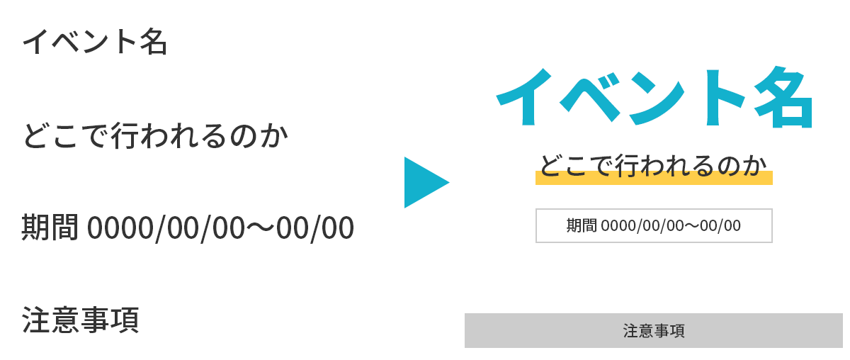 対比:優先度を明確にさせる