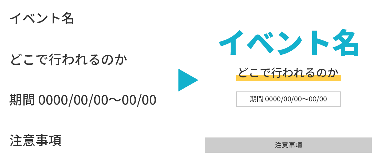 対比：優先度を明確にさせる