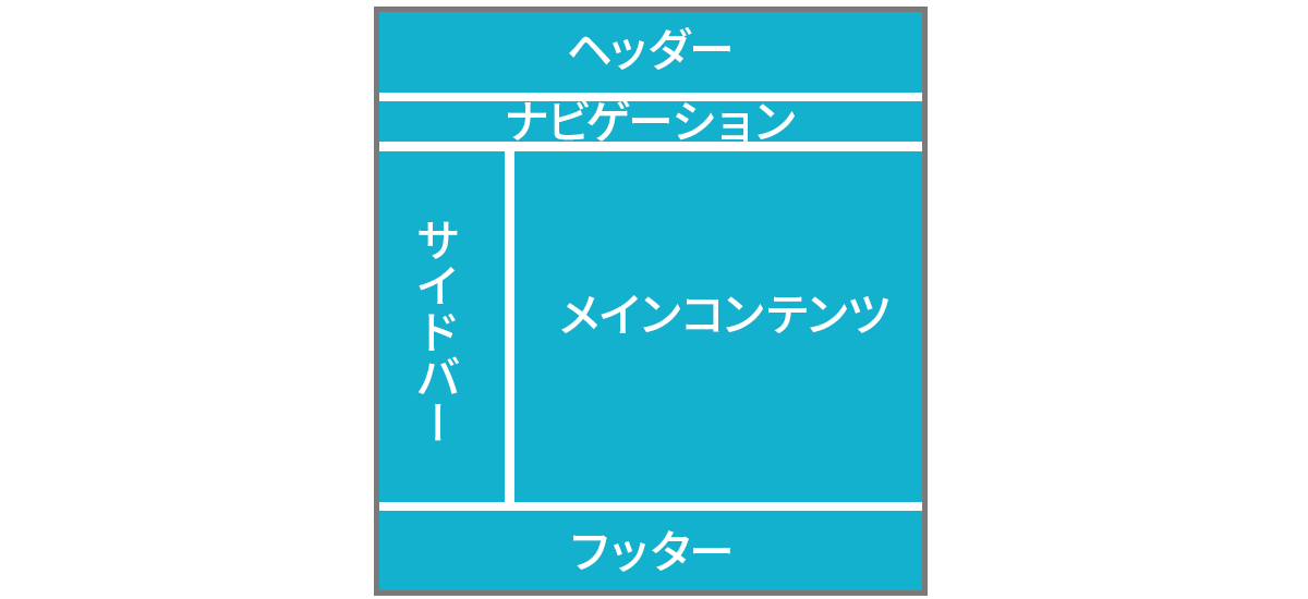 レイアウトの基本パーツ