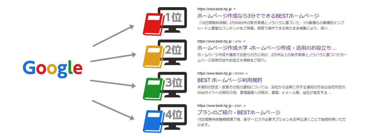 検索結果の表示