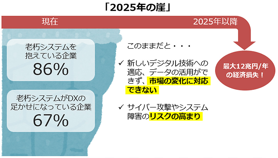 2025年の崖イメージ